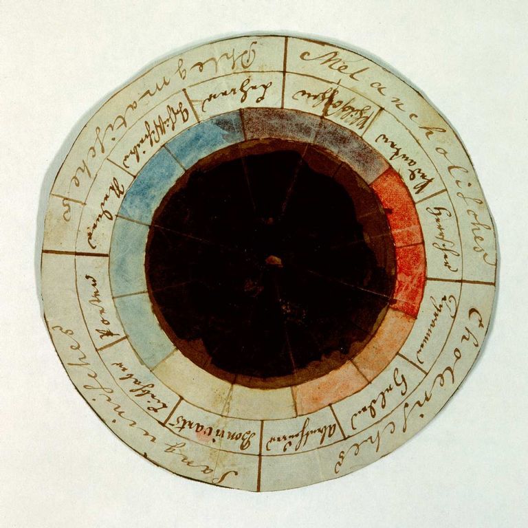 J. W. v. Goethe/F. Schiller, „Die Temperamentenrose“, Februar 1799, Feder und Aquarell auf Papier